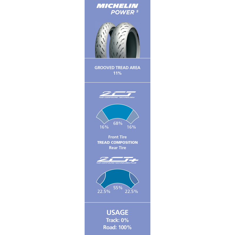 180/55ZR17 (73W) POWER 5 REAR